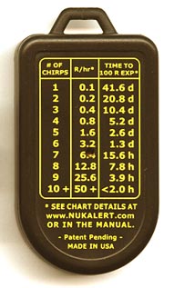 NukAlert radiation monitor chart