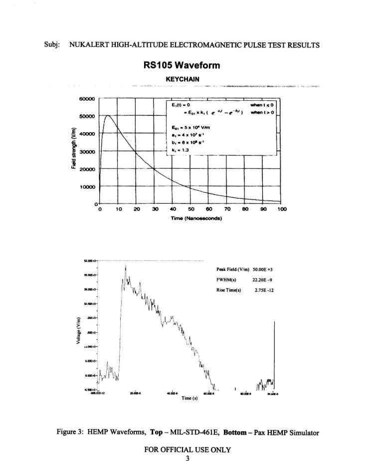 EMP testing of NukAlert by Naval Air Warfare Center