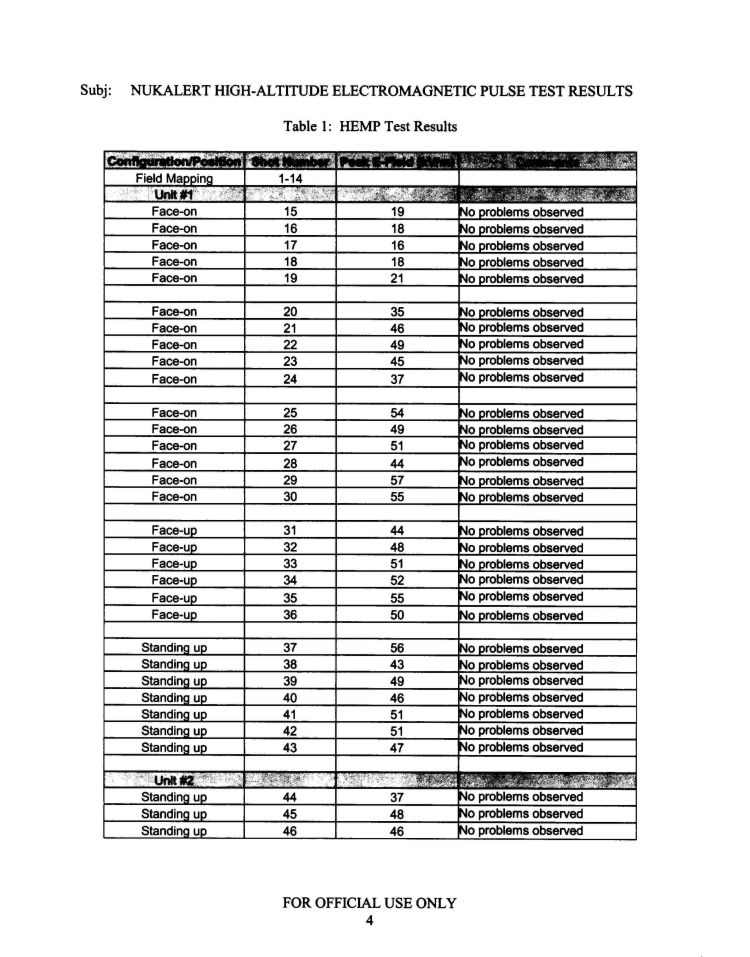 EMP testing of NukAlert by Naval Air Warfare Center